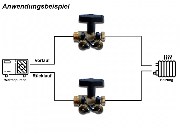 Anwendungsbeispiel
